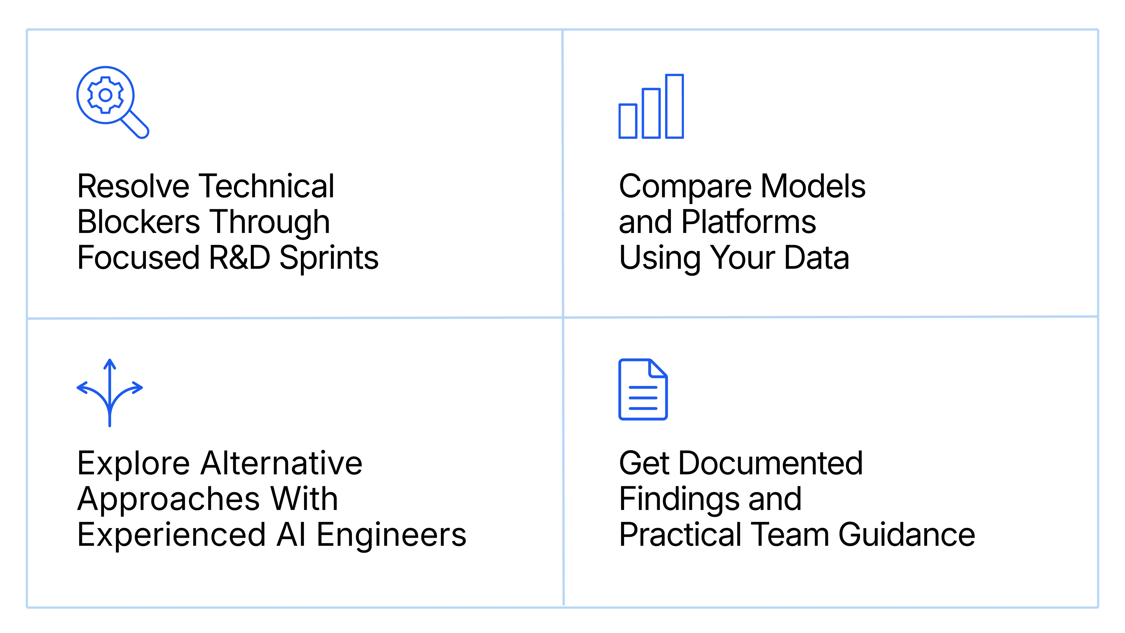 AI Experimentation & R&D